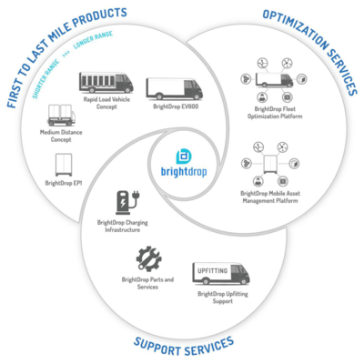 通用汽車在加拿大安大略省CAMI工廠啟動(dòng)商用電動(dòng)貨車軟件開發(fā)計(jì)劃