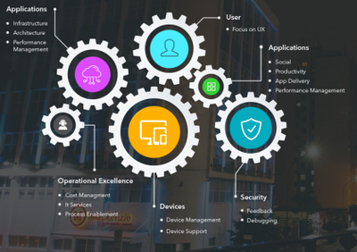 APP軟件開發(fā)商指南 安卓與iOS定制開發(fā)的價(jià)格、廠家與供應(yīng)商選擇