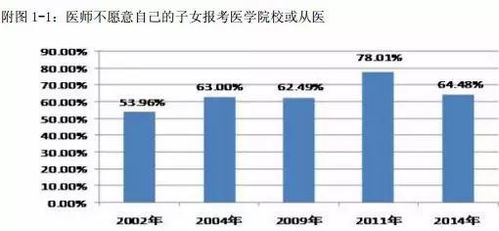 在中國，成為一名醫生究竟有多難？——聚焦非融資性擔保從業者的視角